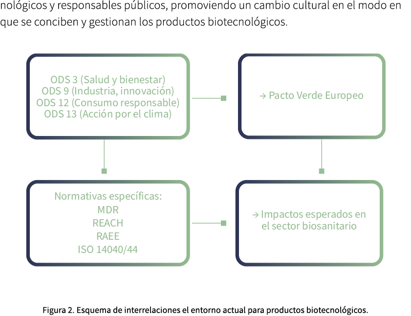 nol gicos y responsables p blicos, promoviendo un cambio cultural en el modo en que se conciben y gestionan los produ...