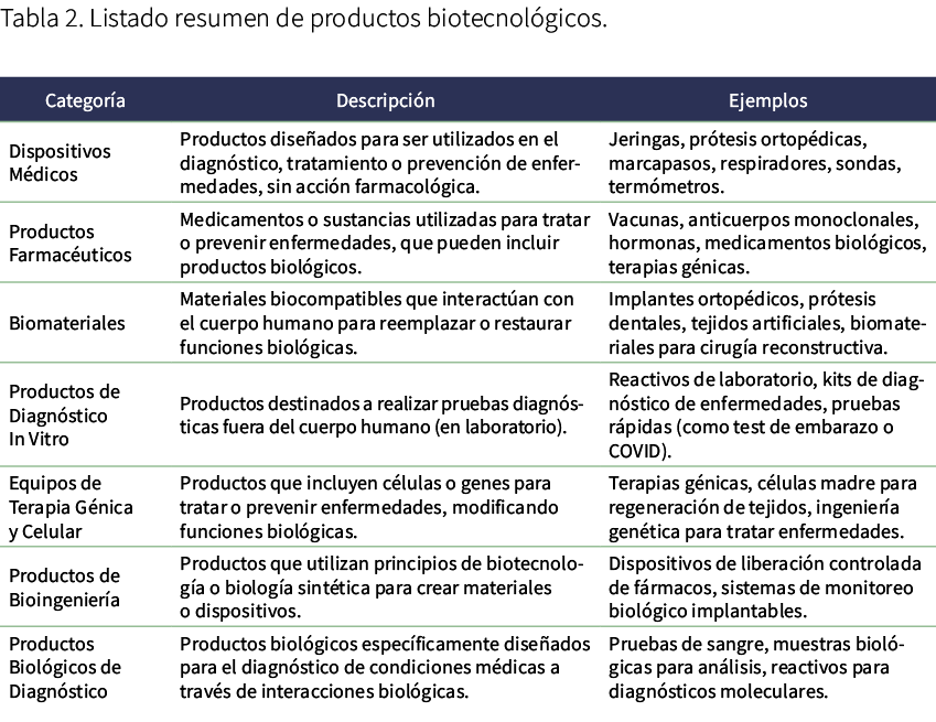 ﻿Tabla 2. Listado resumen de productos biotecnol gicos. 