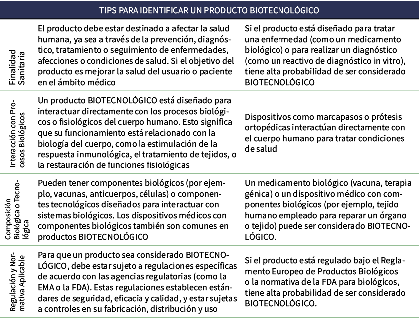 TIPS PARA IDENTIFICAR UN PRODUCTO BIOTECNOL GICO,Finalidad Sanitaria,El producto debe estar destinado a afectar la sa...