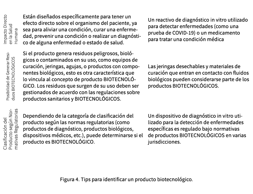  ﻿Figura 4. Tips para identificar un producto biotecnol gico. 