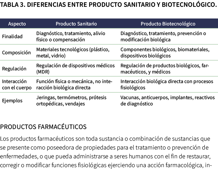 ﻿Tabla 3. Diferencias entre producto sanitario y biotecnol gico. Productos farmac uticos Los productos farmac uticos...