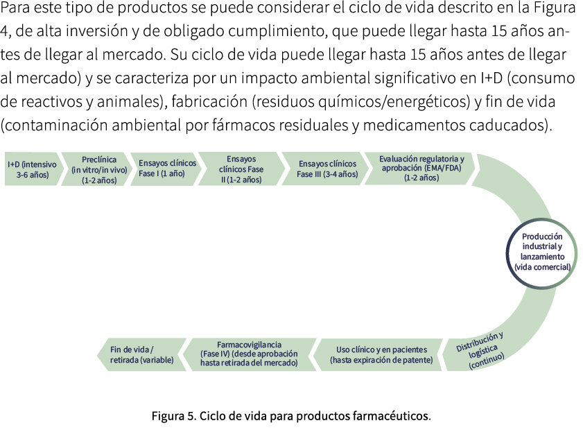 Para este tipo de productos se puede considerar el ciclo de vida descrito en la Figura 4, de alta inversi n y de obli...