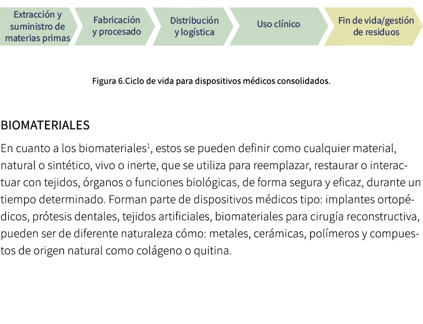 ￼ Figura 6.Ciclo de vida para dispositivos m dicos consolidados. Biomateriales En cuanto a los biomateriales , estos ...