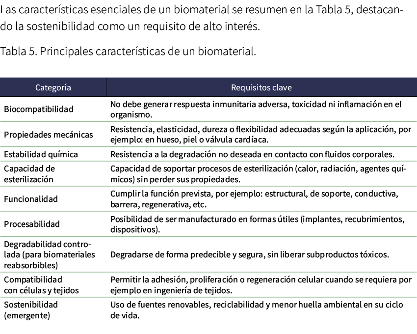 Las caracter sticas esenciales de un biomaterial se resumen en la Tabla 5, destacando la sostenibilidad como un requi...