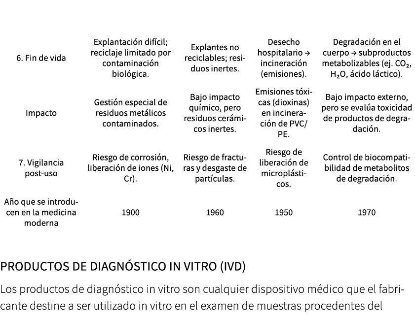 Productos de diagn stico in vitro (IVD) Los productos de diagn stico in vitro son cualquier dispositivo m dico que el...