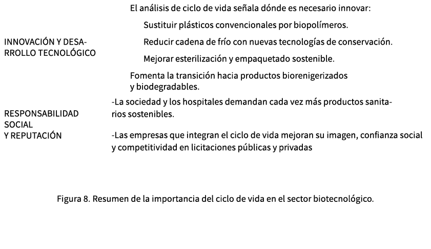  Figura 8. Resumen de la importancia del ciclo de vida en el sector biotecnol gico. 