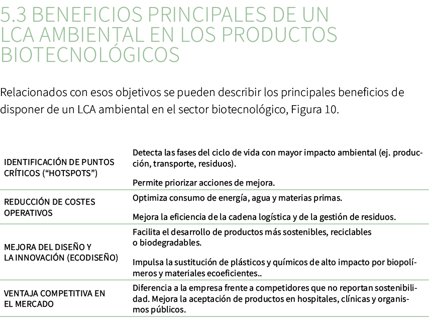5.3 Beneficios principales de un LCA ambiental en los productos biotecnol gicos Relacionados con esos objetivos se pu...