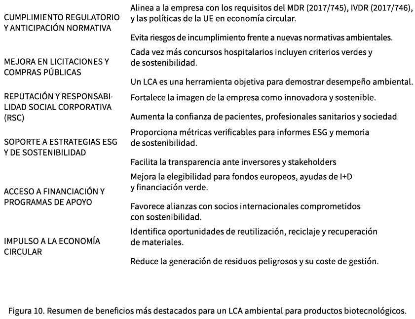  ﻿Figura 10. Resumen de beneficios m s destacados para un LCA ambiental para productos biotecnol gicos. 