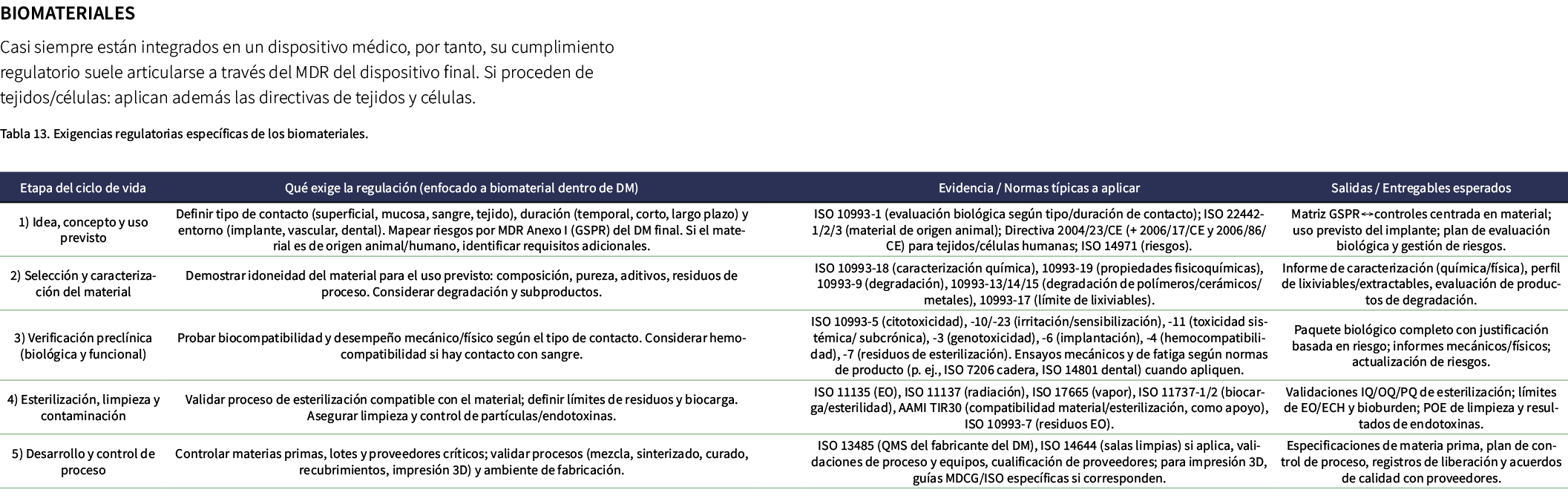 Biomateriales Casi siempre est n integrados en un dispositivo m dico, por tanto, su cumplimiento regulatorio suele ar...