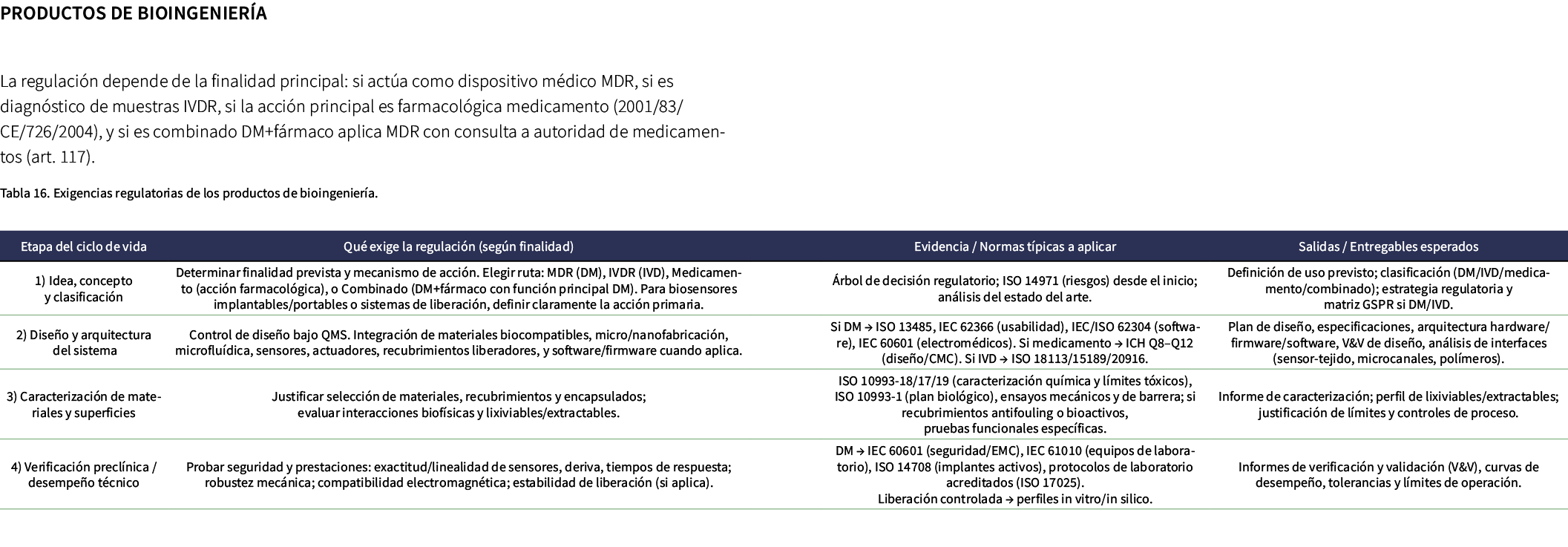Productos de Bioingenier a La regulaci n depende de la finalidad principal: si act a como dispositivo m dico MDR, si ...