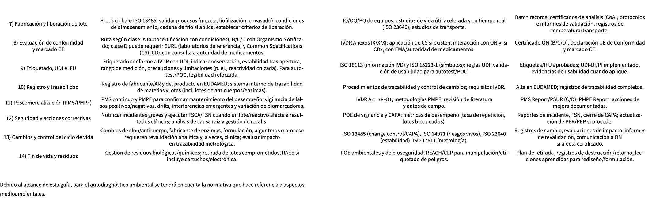 Debido al alcance de esta gu a, para el autodiagn stico ambiental se tendr en cuenta la normativa que hace referenci...