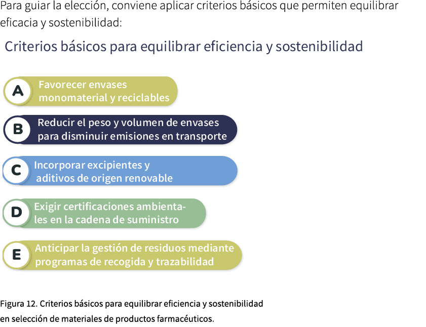 Para guiar la elecci n, conviene aplicar criterios b sicos que permiten equilibrar eficacia y sostenibilidad: ￼ Figur...
