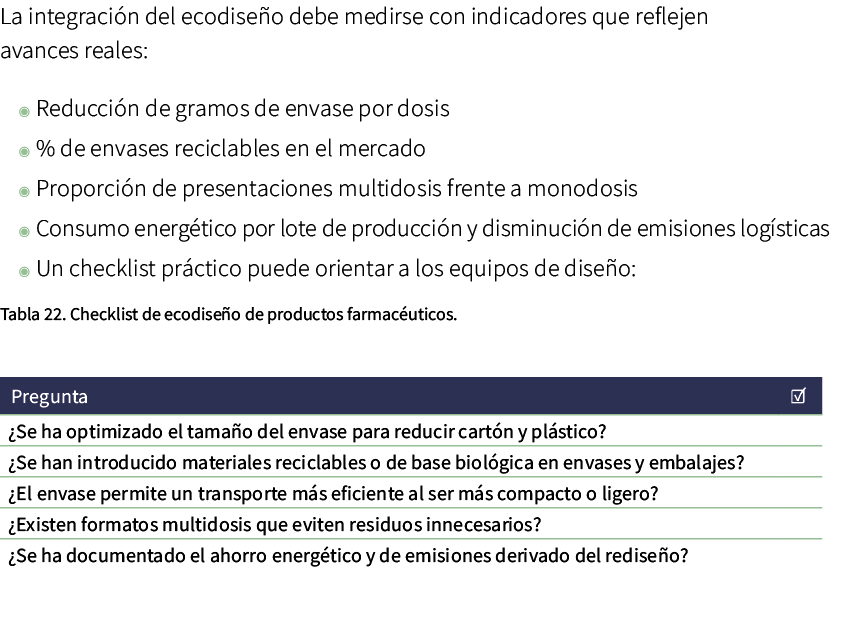 La integraci n del ecodise o debe medirse con indicadores que reflejen avances reales: ◉ Reducci n de gramos de envas...