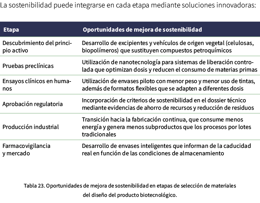 La sostenibilidad puede integrarse en cada etapa mediante soluciones innovadoras: Tabla 23. Oportunidades de mejora d...