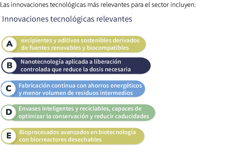 Las innovaciones tecnol gicas m s relevantes para el sector incluyen: ￼ 