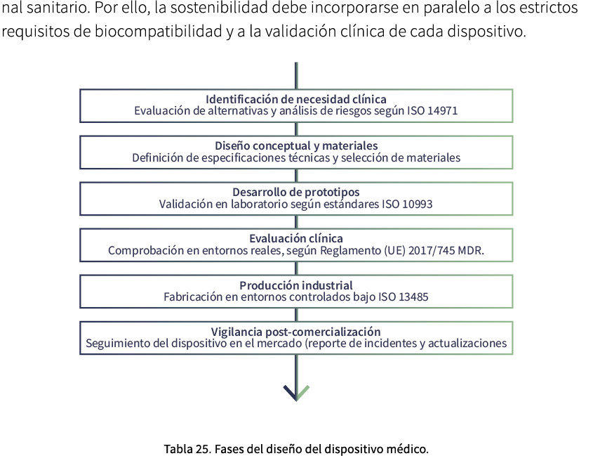 nal sanitario. Por ello, la sostenibilidad debe incorporarse en paralelo a los estrictos requisitos de biocompatibili...