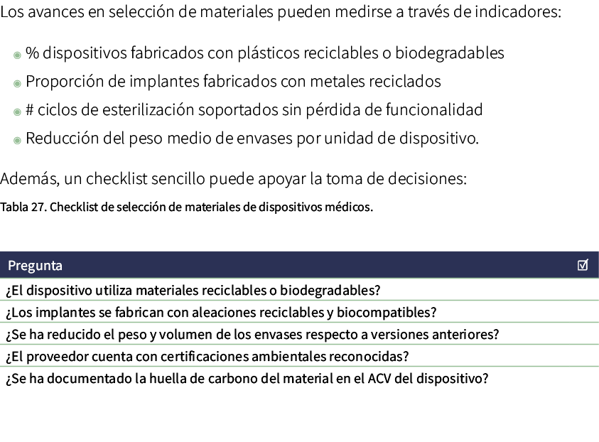Los avances en selecci n de materiales pueden medirse a trav s de indicadores: ◉ % dispositivos fabricados con pl sti...