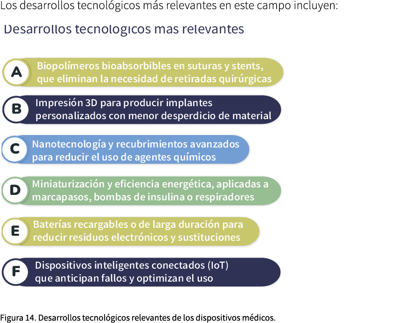 Los desarrollos tecnol gicos m s relevantes en este campo incluyen: ￼ Figura 14. Desarrollos tecnol gicos relevantes ...