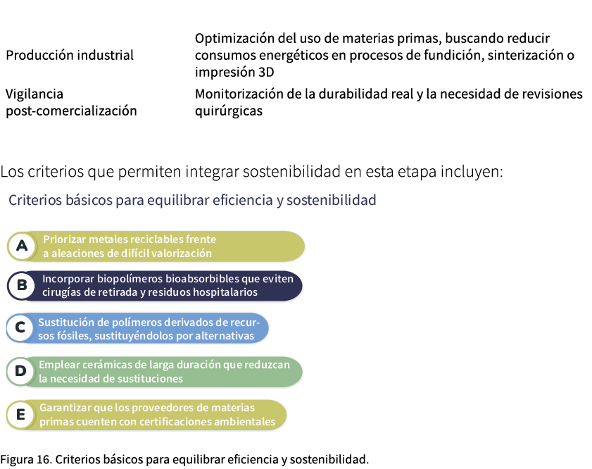 Los criterios que permiten integrar sostenibilidad en esta etapa incluyen: ￼ Figura 16. Criterios b sicos para equili...