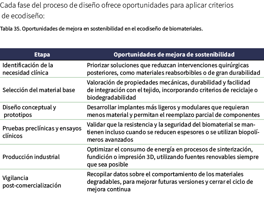 Cada fase del proceso de dise o ofrece oportunidades para aplicar criterios de ecodise o: Tabla 35. Oportunidades de ...