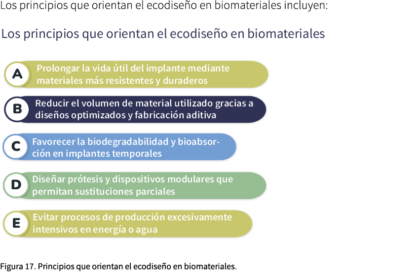 Los principios que orientan el ecodise o en biomateriales incluyen: ￼ Figura 17. Principios que orientan el ecodise o...