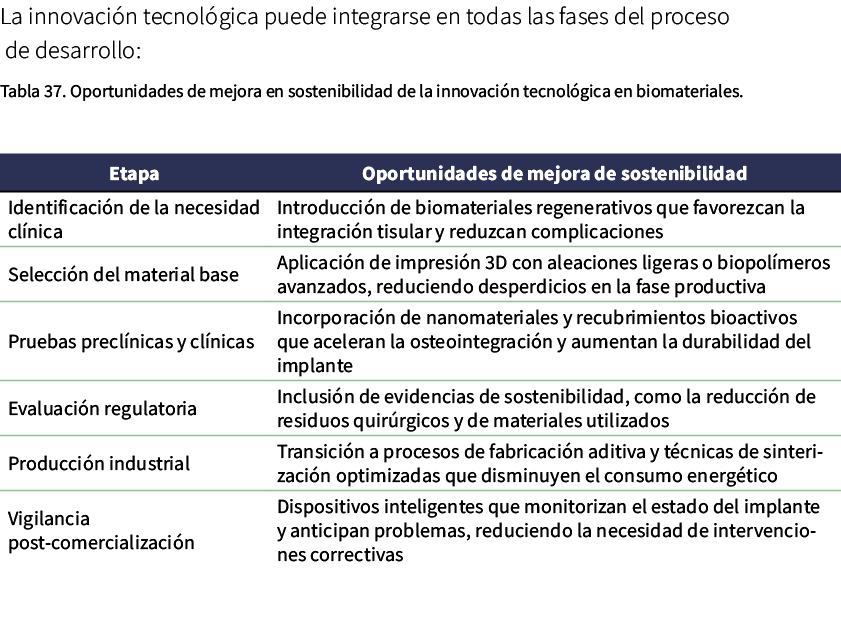 La innovaci n tecnol gica puede integrarse en todas las fases del proceso de desarrollo: Tabla 37. Oportunidades de m...