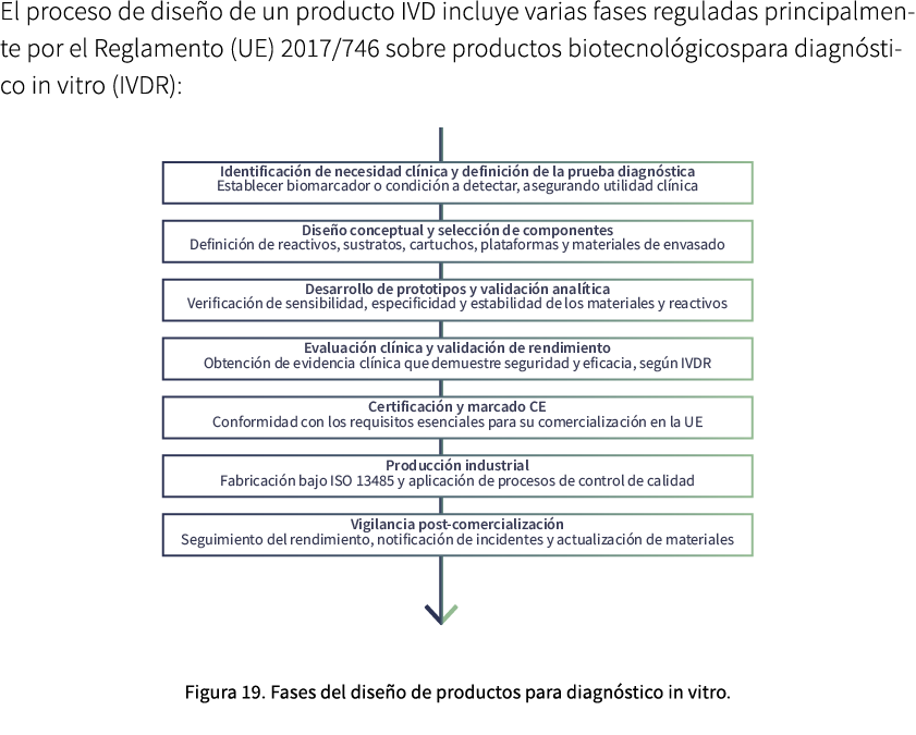 El proceso de dise o de un producto IVD incluye varias fases reguladas principalmente por el Reglamento (UE) 2017/746...