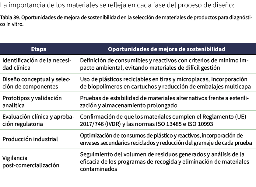 La importancia de los materiales se refleja en cada fase del proceso de dise o: Tabla 39. Oportunidades de mejora de ...