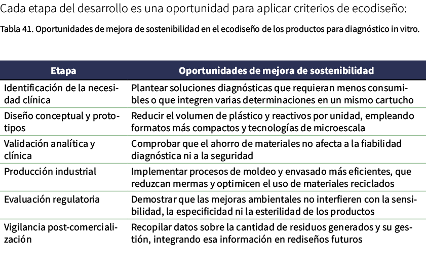 Cada etapa del desarrollo es una oportunidad para aplicar criterios de ecodise o: Tabla 41. Oportunidades de mejora d...