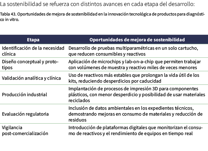 La sostenibilidad se refuerza con distintos avances en cada etapa del desarrollo: Tabla 43. Oportunidades de mejora d...