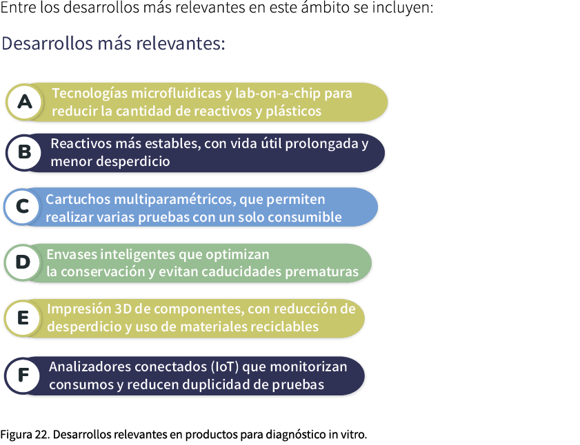 Entre los desarrollos m s relevantes en este mbito se incluyen: ￼ Figura 22. Desarrollos relevantes en productos par...