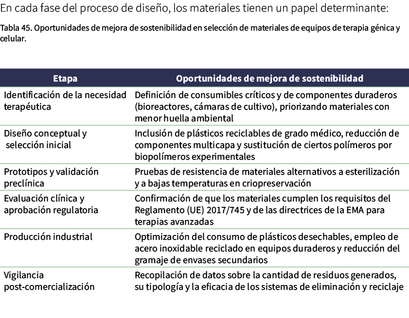 En cada fase del proceso de dise o, los materiales tienen un papel determinante: Tabla 45. Oportunidades de mejora de...