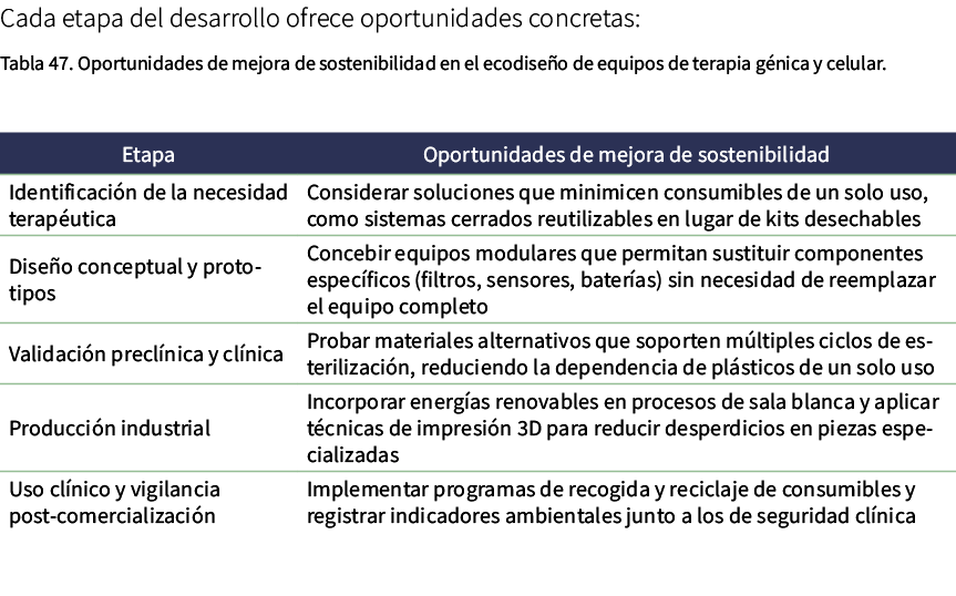 Cada etapa del desarrollo ofrece oportunidades concretas: Tabla 47. Oportunidades de mejora de sostenibilidad en el e...