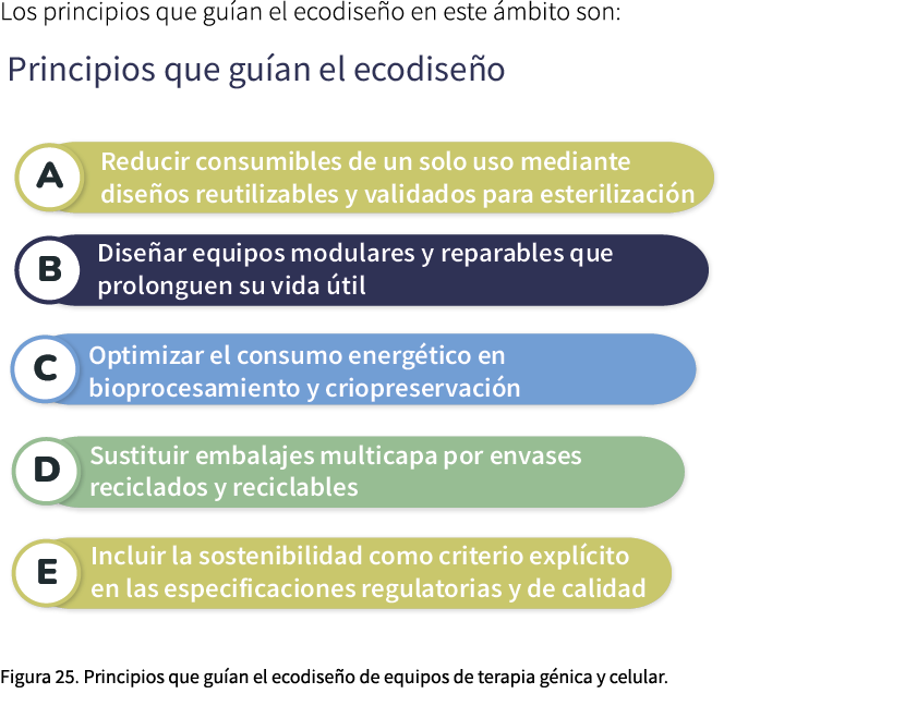 Los principios que gu an el ecodise o en este mbito son: ￼ Figura 25. Principios que gu an el ecodise o de equipos d...