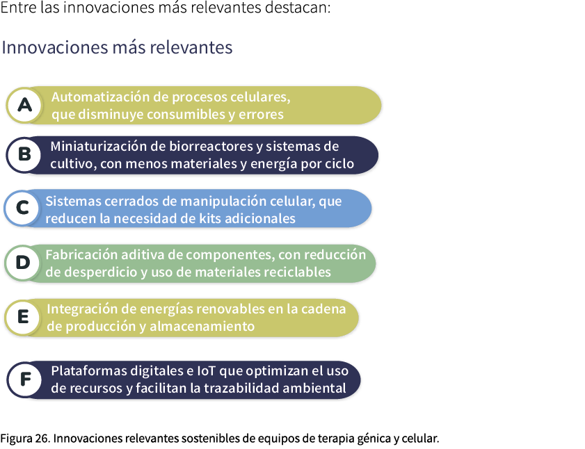 Entre las innovaciones m s relevantes destacan: ￼ Figura 26. Innovaciones relevantes sostenibles de equipos de terapi...