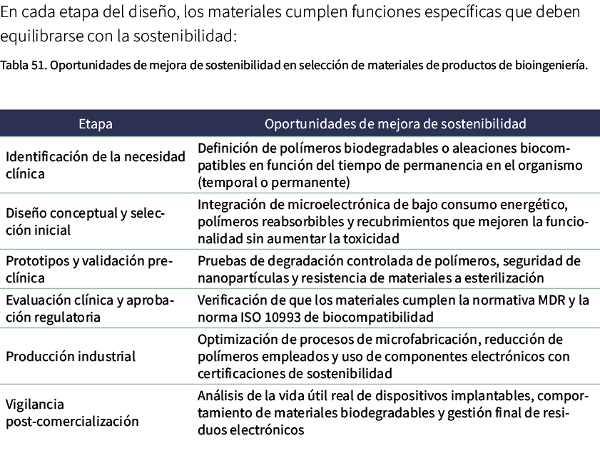 En cada etapa del dise o, los materiales cumplen funciones espec ficas que deben equilibrarse con la sostenibilidad: ...