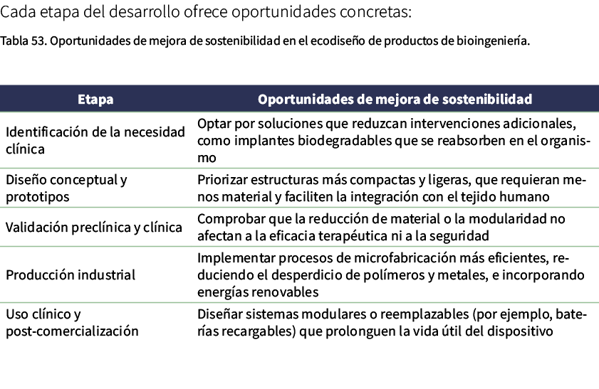 Cada etapa del desarrollo ofrece oportunidades concretas: Tabla 53. Oportunidades de mejora de sostenibilidad en el e...
