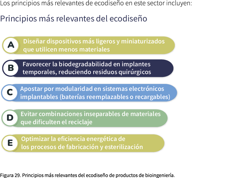 Los principios m s relevantes de ecodise o en este sector incluyen: ￼ Figura 29. Principios m s relevantes del ecodis...