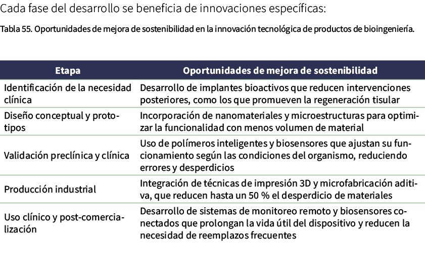 Cada fase del desarrollo se beneficia de innovaciones espec ficas: Tabla 55. Oportunidades de mejora de sostenibilida...