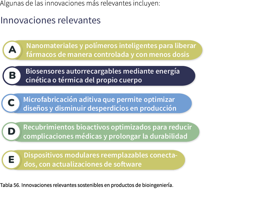 Algunas de las innovaciones m s relevantes incluyen: ￼ Tabla 56. Innovaciones relevantes sostenibles en productos de ...
