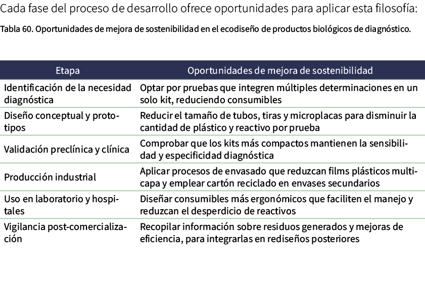 Cada fase del proceso de desarrollo ofrece oportunidades para aplicar esta filosof a: Tabla 60. Oportunidades de mejo...