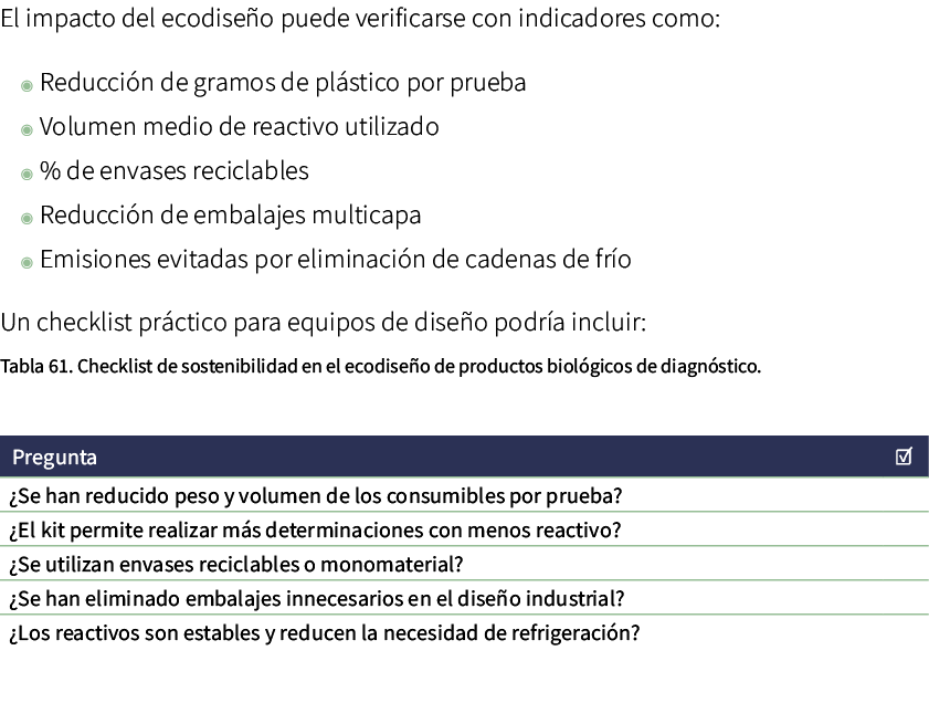El impacto del ecodise o puede verificarse con indicadores como: ◉ Reducci n de gramos de pl stico por prueba ◉ Volum...