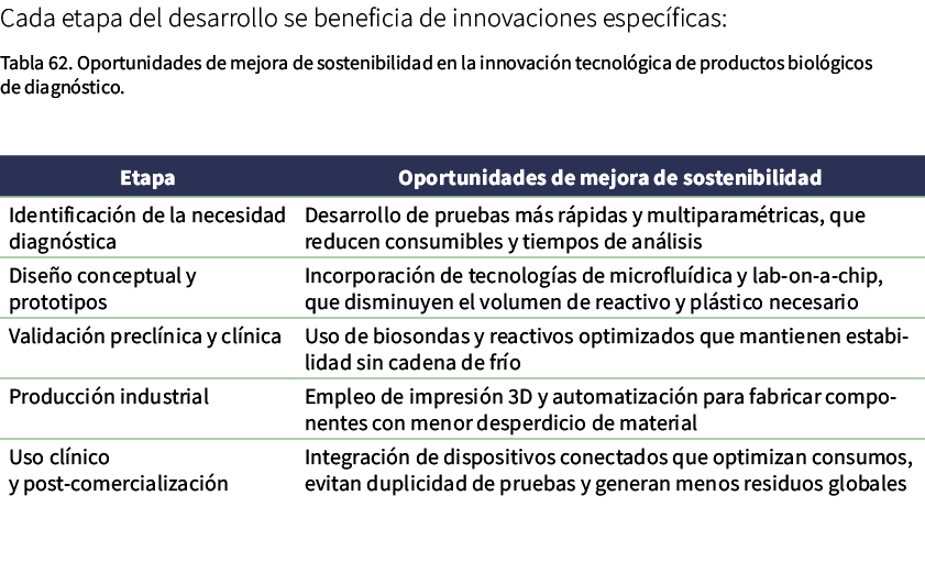 Cada etapa del desarrollo se beneficia de innovaciones espec ficas: Tabla 62. Oportunidades de mejora de sostenibilid...