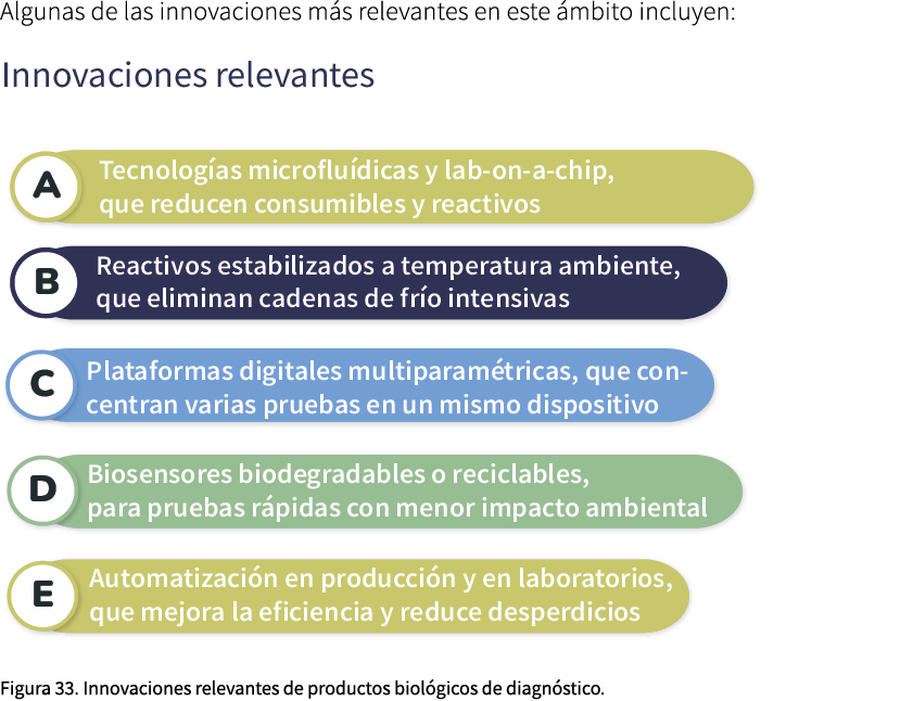 Algunas de las innovaciones m s relevantes en este mbito incluyen: ￼ Figura 33. Innovaciones relevantes de productos...