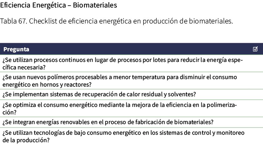 Eficiencia Energ tica – Biomateriales Tabla 67. Checklist de eficiencia energ tica en producci n de biomateriales. 
