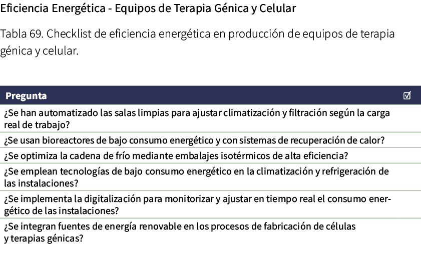 Eficiencia Energ tica Equipos de Terapia G nica y Celular Tabla 69. Checklist de eficiencia energ tica en producci n ...