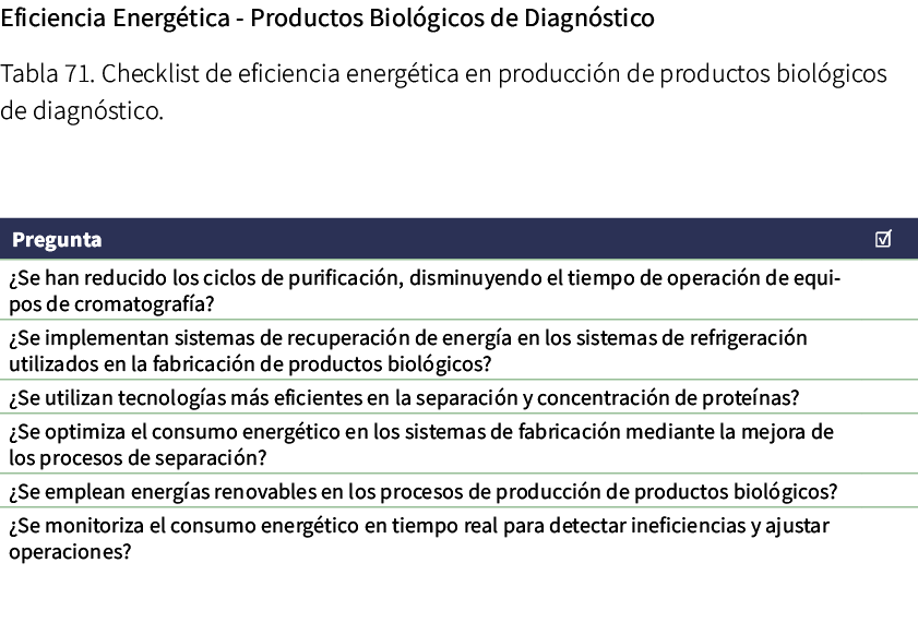 Eficiencia Energ tica Productos Biol gicos de Diagn stico Tabla 71. Checklist de eficiencia energ tica en producci n ...