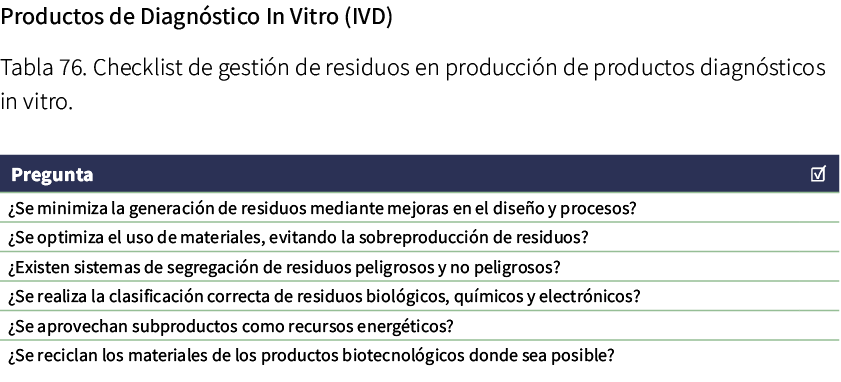 Productos de Diagn stico In Vitro (IVD) Tabla 76. Checklist de gesti n de residuos en producci n de productos diagn s...