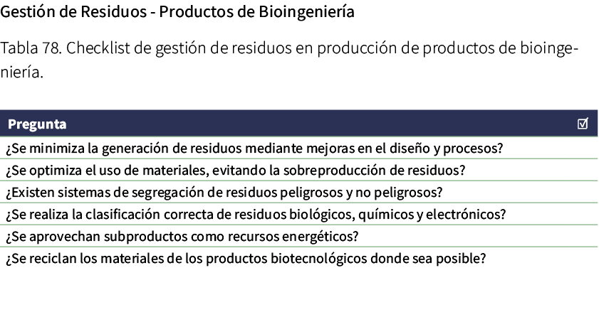 Gesti n de Residuos Productos de Bioingenier a Tabla 78. Checklist de gesti n de residuos en producci n de productos ...
