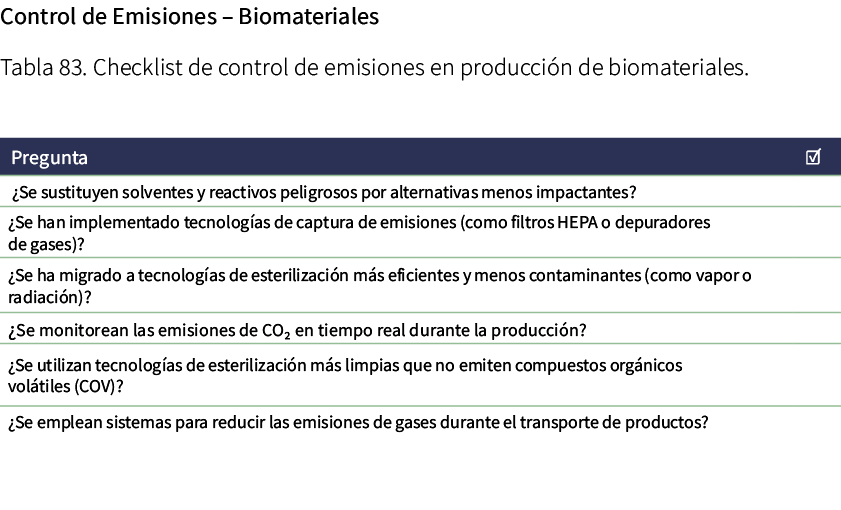 Control de Emisiones – Biomateriales Tabla 83. Checklist de control de emisiones en producci n de biomateriales. 